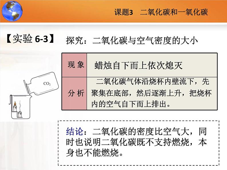 人教版（五四制）八年级全一册化学 第六单元 课题3 二氧化碳和一氧化碳(1)（课件）06