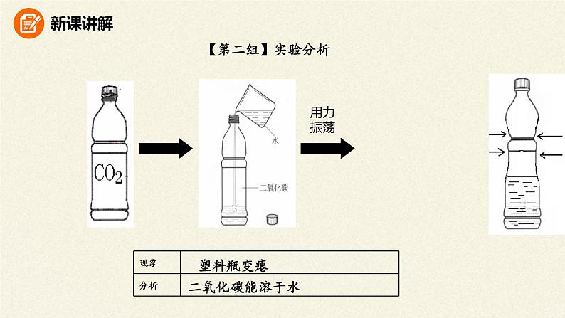 人教版（五四制）八年级全一册化学 第六单元 课题3 二氧化碳和一氧化碳(10)（课件）第7页