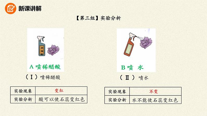 人教版（五四制）八年级全一册化学 第六单元 课题3 二氧化碳和一氧化碳(10)（课件）第8页