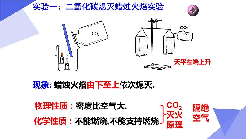 人教版（五四制）八年级全一册化学 第六单元 课题3 二氧化碳和一氧化碳 (2)（课件）第3页