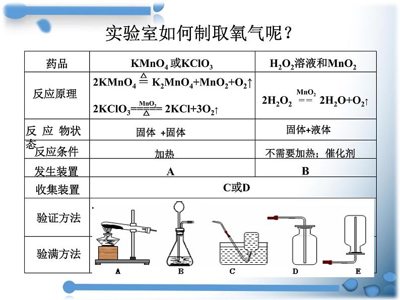 人教版（五四制）八年级全一册化学 第六单元 课题2 二氧化碳制取的研究 (2)（课件）第5页