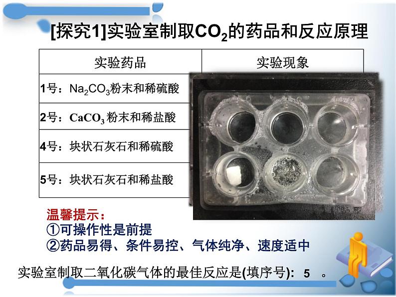 人教版（五四制）八年级全一册化学 第六单元 课题2 二氧化碳制取的研究 (2)（课件）第8页