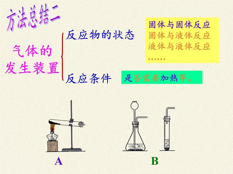 人教版（五四制）八年级全一册化学 第六单元 课题2 二氧化碳制取的研究(1)（课件）第7页