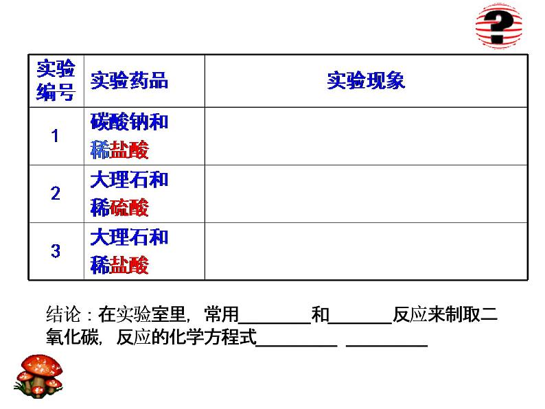 人教版（五四制）八年级全一册化学 第六单元 课题2 二氧化碳制取的研究(1)（课件）第3页