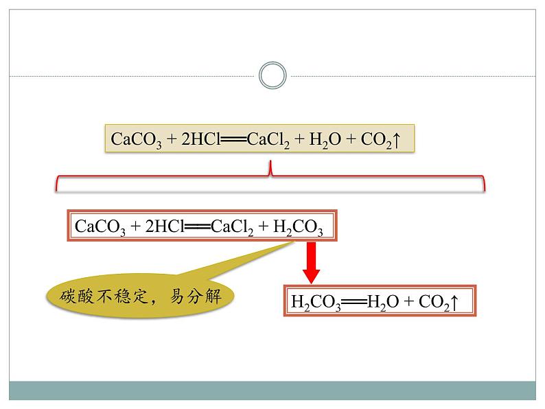 人教版（五四制）八年级全一册化学 第六单元 课题2 二氧化碳制取的研究(3)（课件）06