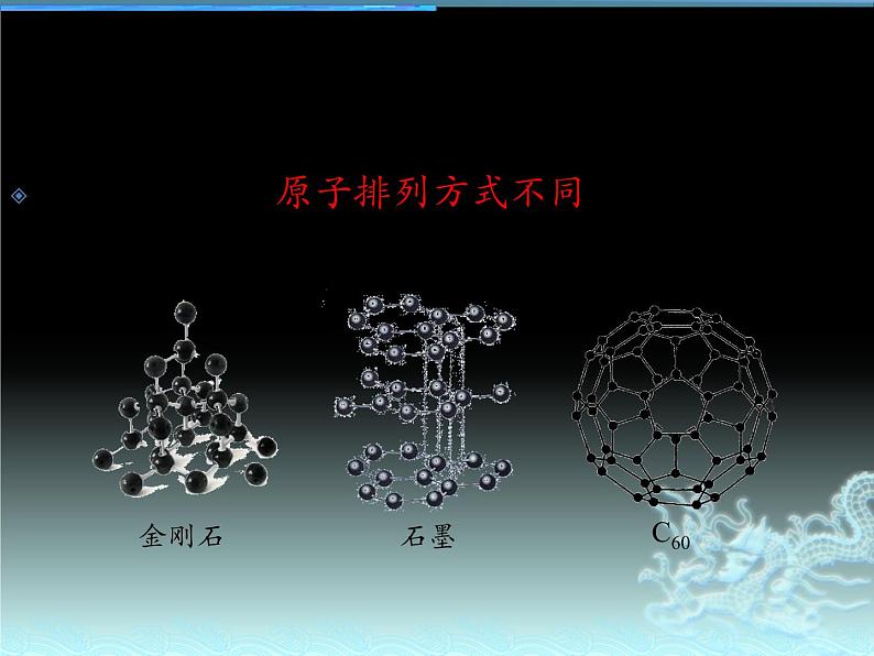 人教版（五四制）八年级全一册化学 第六单元 课题1金刚石、石墨和C60 (2)（课件）04