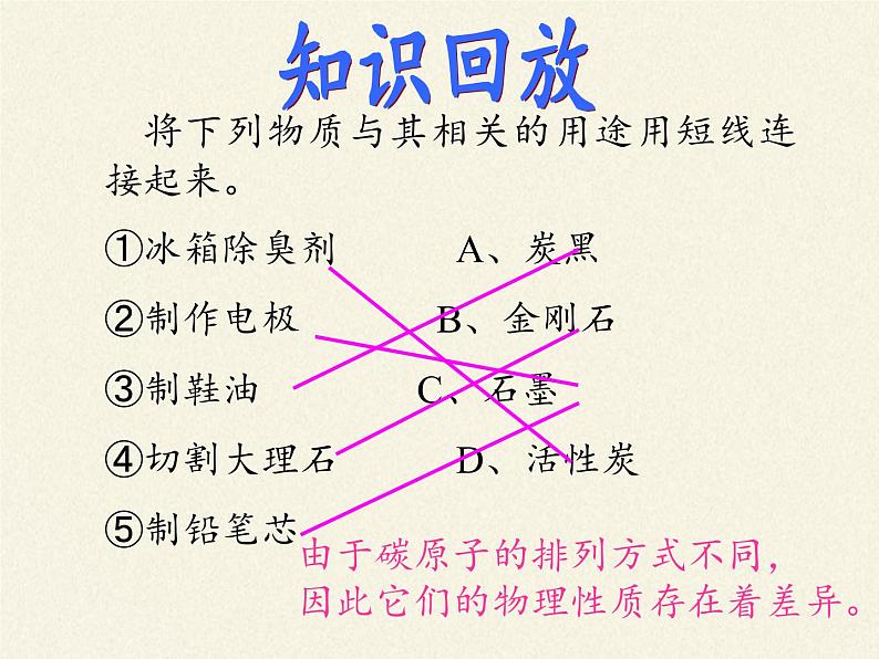 人教版（五四制）八年级全一册化学 第六单元 课题3 二氧化碳和一氧化碳(8)（课件）第5页