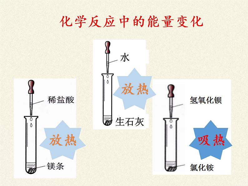 人教版（五四制）八年级全一册化学 第七单元 课题2  燃料的合理利用与开发（课件）07