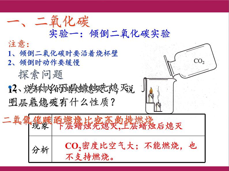 人教版（五四制）八年级全一册化学 第六单元 课题3 二氧化碳和一氧化碳(16)（课件）第2页