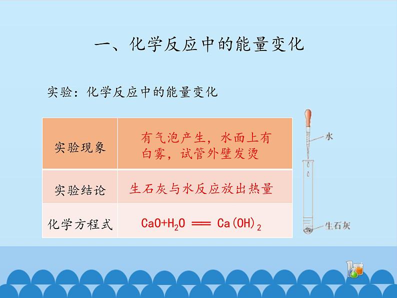 人教版（五四制）八年级全一册化学 第七单元 课题2 燃料的合理利用与开发-第一课时_（课件）04