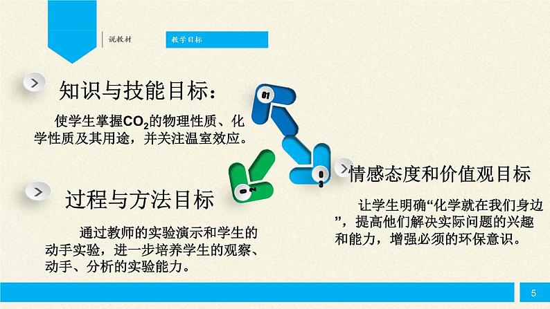 人教版（五四制）八年级全一册化学 第六单元 课题3 二氧化碳和一氧化碳(18)（课件）第5页