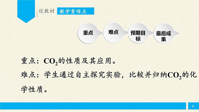 人教版（五四制）八年级全一册化学 第六单元 课题3 二氧化碳和一氧化碳(18)（课件）第6页