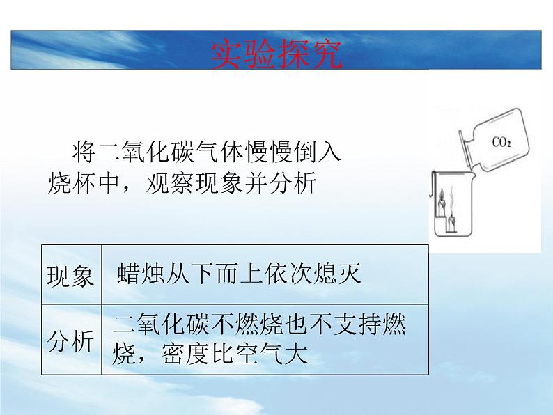 人教版（五四制）八年级全一册化学 第六单元 课题3 二氧化碳和一氧化碳（课件）第4页