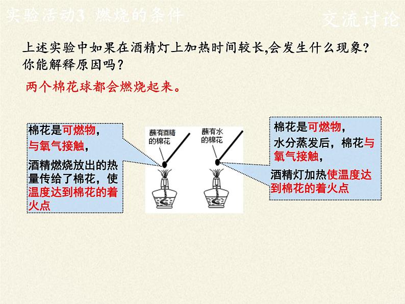 人教版（五四制）八年级全一册化学 第七单元  实验活动3 燃烧的条件(1)（课件）06