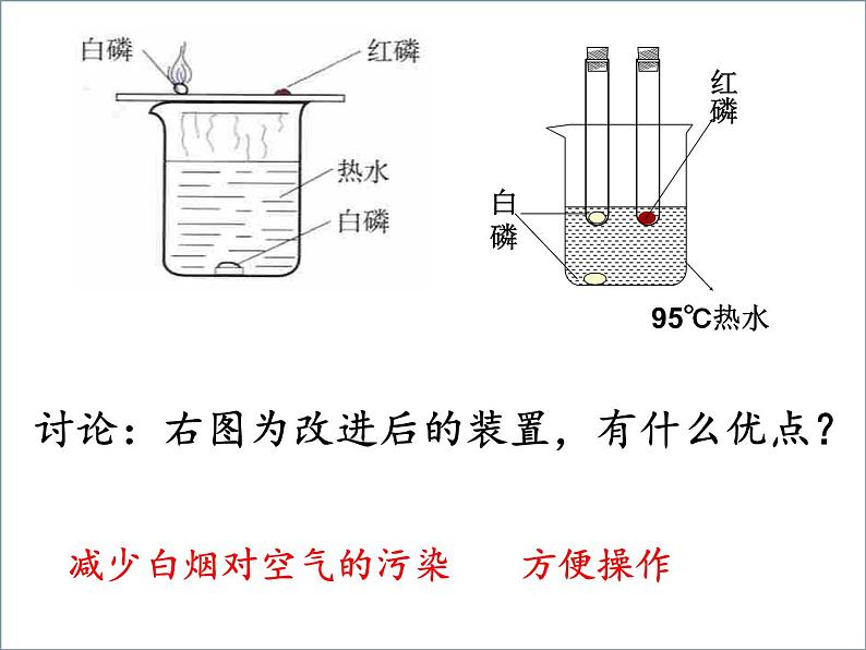 人教版（五四制）八年级全一册化学 第七单元 课题1 燃烧和灭火(8)（课件）第4页