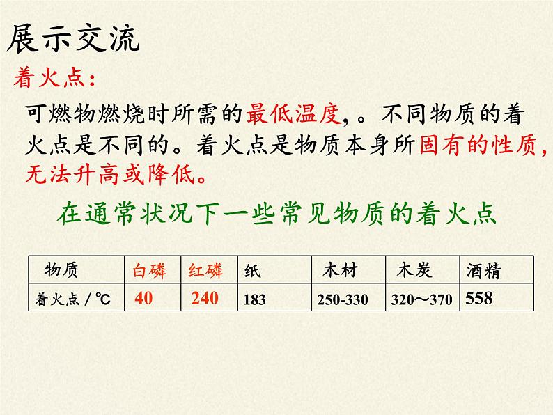 人教版（五四制）八年级全一册化学 第七单元 课题1  燃烧和灭火(3)（课件）第5页