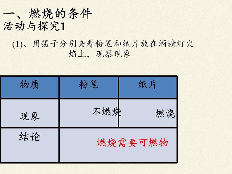 人教版（五四制）八年级全一册化学 第七单元 课题1  燃烧和灭火(3)（课件）第7页