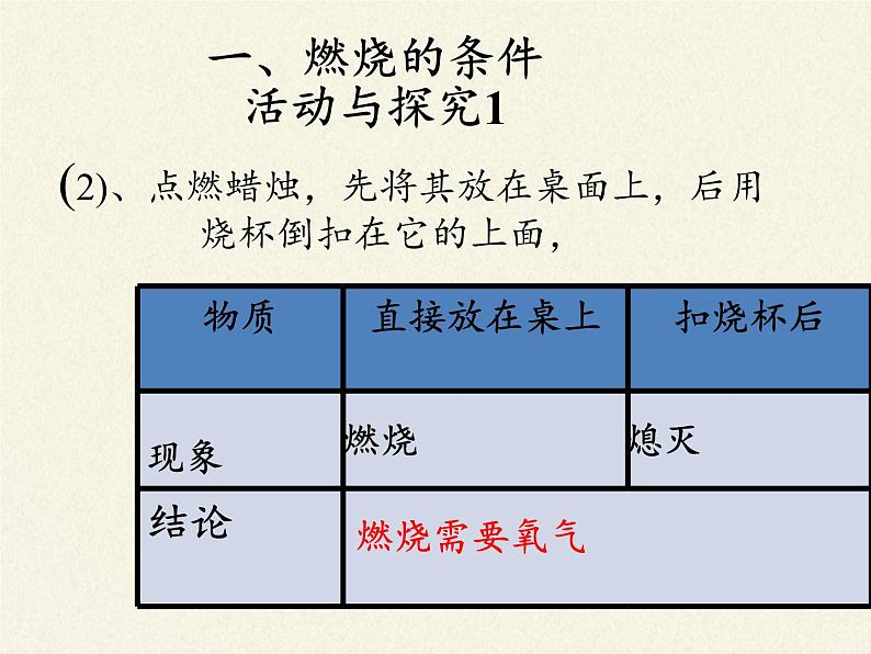 人教版（五四制）八年级全一册化学 第七单元 课题1  燃烧和灭火(3)（课件）第8页