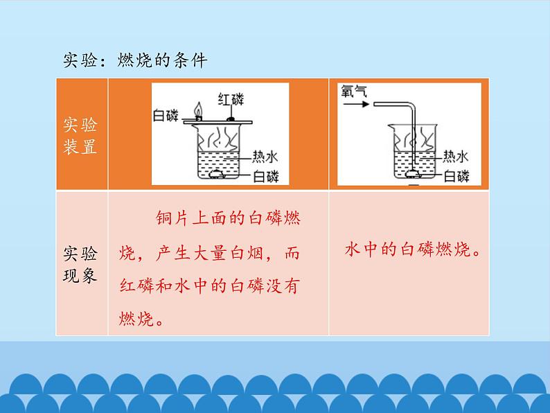 人教版（五四制）八年级全一册化学 第七单元 课题1 燃烧和灭火_（课件）第8页