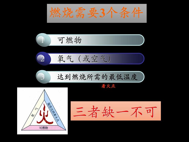 人教版（五四制）八年级全一册化学 第七单元 课题1 燃烧和灭火(2)（课件）08