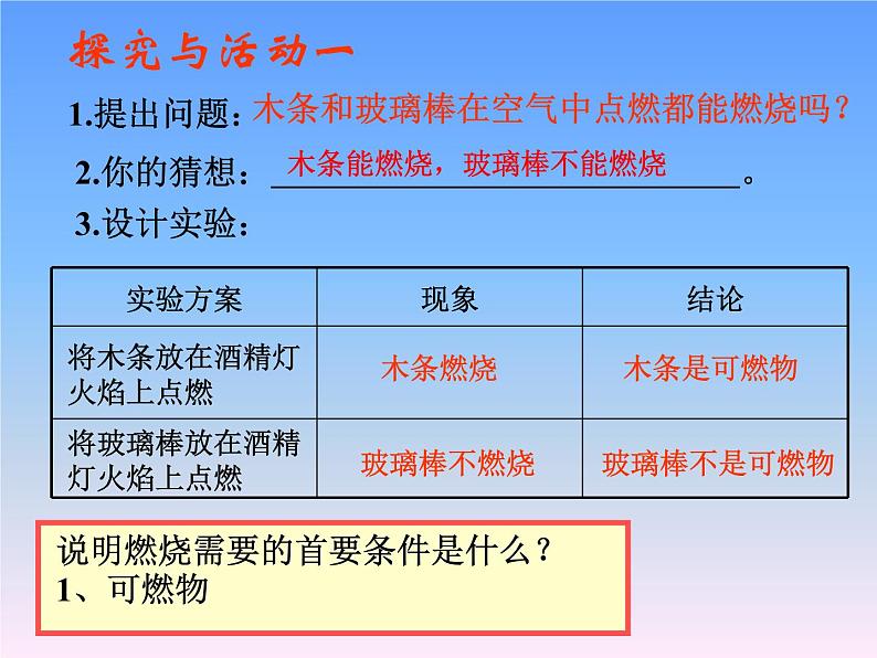 人教版（五四制）八年级全一册化学 第七单元 课题1 燃烧和灭火（课件）第2页