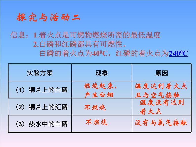 人教版（五四制）八年级全一册化学 第七单元 课题1 燃烧和灭火（课件）第3页