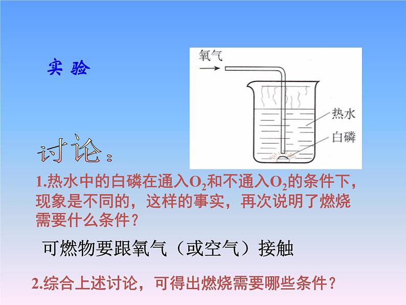 人教版（五四制）八年级全一册化学 第七单元 课题1 燃烧和灭火（课件）第5页