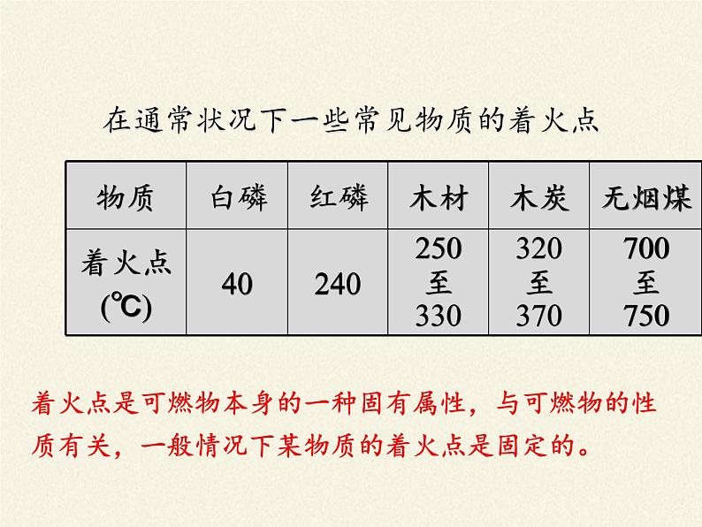 人教版（五四制）八年级全一册化学 第七单元 课题1 燃烧和灭火(9)（课件）第6页