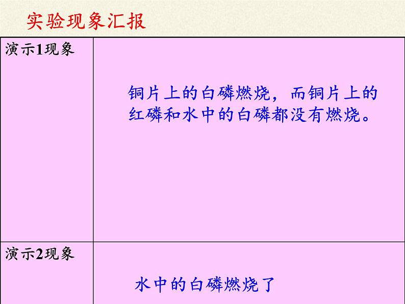 人教版（五四制）八年级全一册化学 第七单元 课题1 燃烧和灭火（课件）第8页