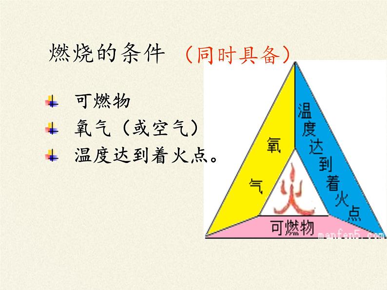 人教版（五四制）八年级全一册化学 第七单元 课题1 燃烧和灭火(1)（课件）第8页