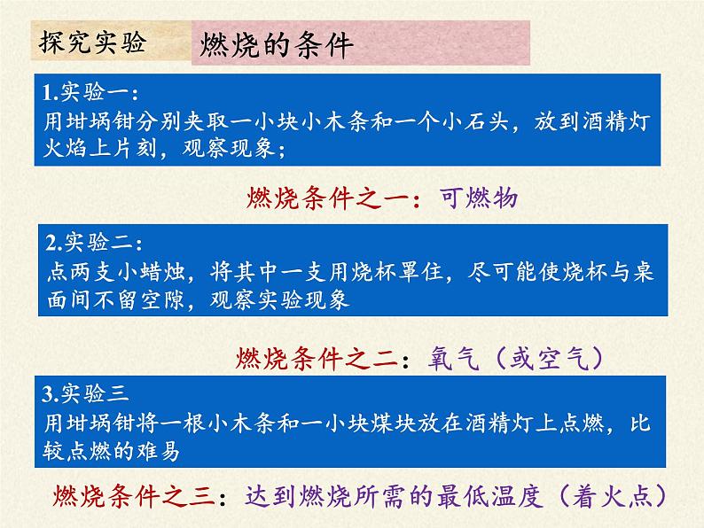 人教版（五四制）八年级全一册化学 第七单元 课题1燃烧和灭火(7)（课件）第7页