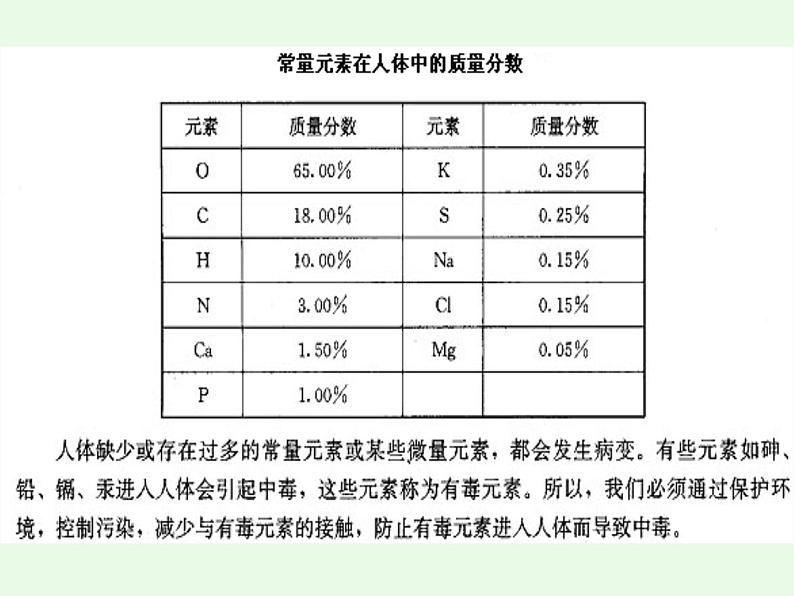 人教版（五四制）八年级全一册化学 第三单元 课题3 元素（课件）04