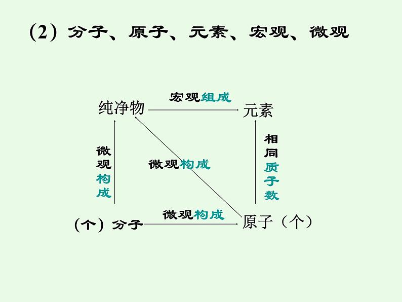 人教版（五四制）八年级全一册化学 第三单元 课题3 元素（课件）08