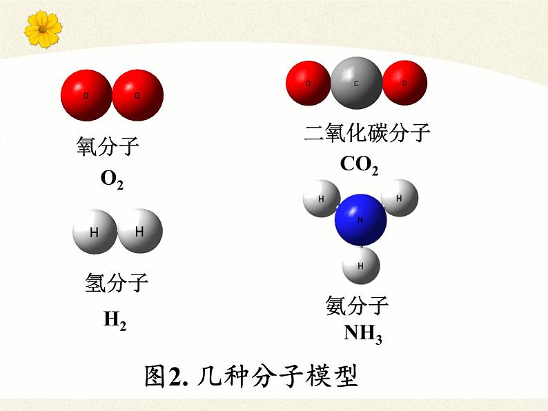 人教版（五四制）八年级全一册化学 第三单元 课题1 分子和原子(1)（课件）第6页