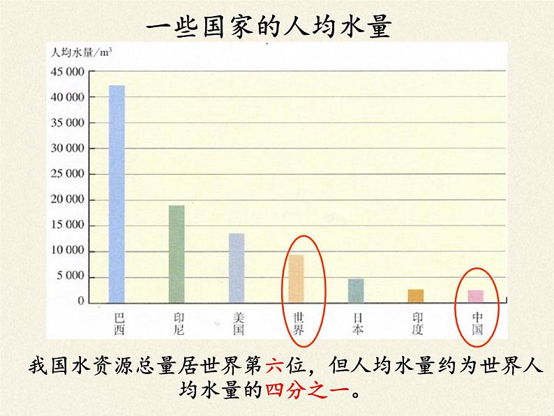 人教版（五四制）八年级全一册化学 第四单元 课题1 爱护水资源(3)（课件）第4页