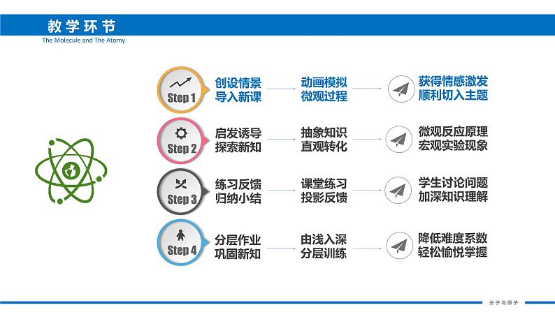 人教版（五四制）八年级全一册化学 第三单元 课题1分子和原子第一课时（课件）第6页