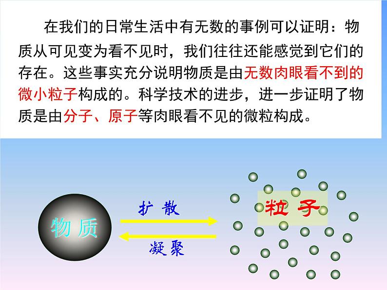 人教版（五四制）八年级全一册化学 第三单元 课题1 分子和原子(1)（课件）第3页