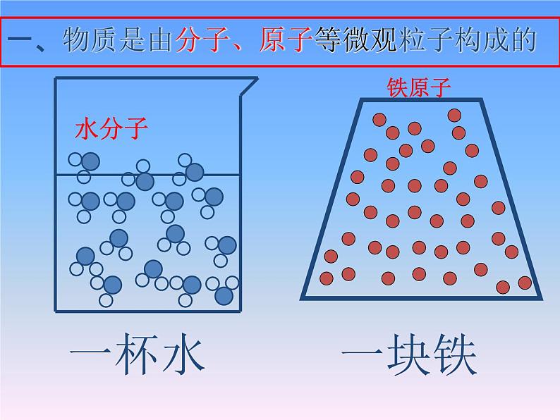 人教版（五四制）八年级全一册化学 第三单元 课题1 分子和原子(1)（课件）第5页