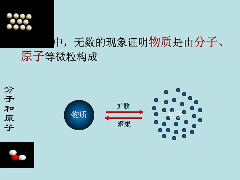 人教版（五四制）八年级全一册化学 第三单元 课题1 分子和原子 (3)（课件）06