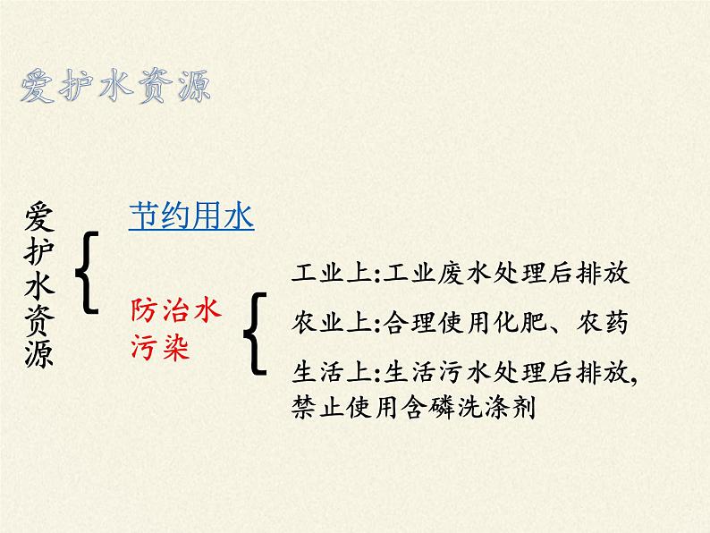 人教版（五四制）八年级全一册化学 第四单元 课题1 爱护水资源(2)（课件）第5页