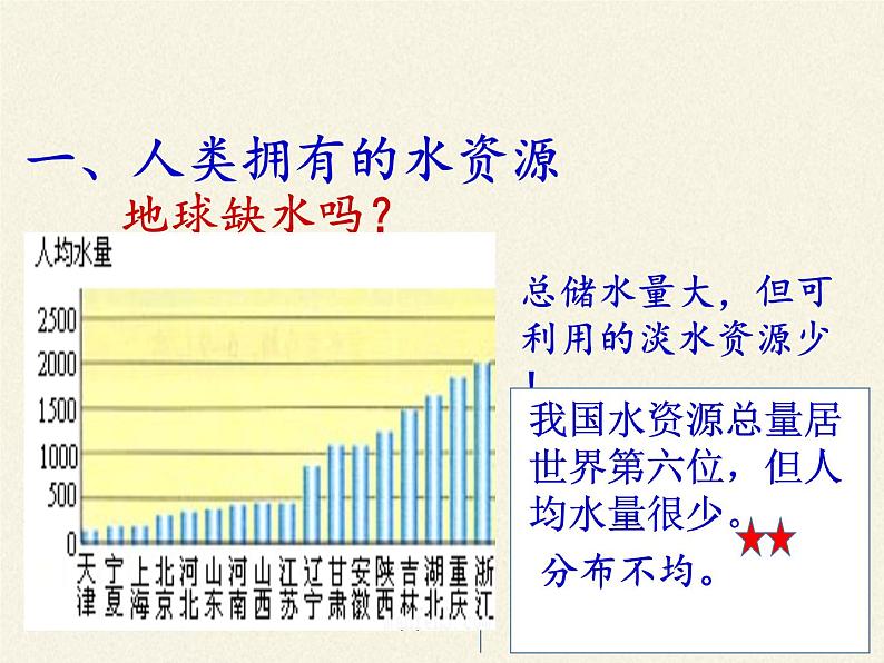 人教版（五四制）八年级全一册化学 第四单元 课题1 爱护水资源(1)（课件）第5页