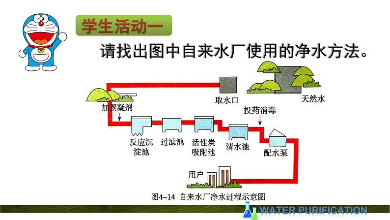 人教版（五四制）八年级全一册化学 第四单元 课题2 水的净化（）（课件）第3页