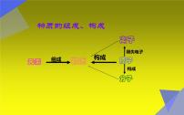 初中化学人教版 (五四制)八年级全册第三单元 物质构成的奥秘课题1 分子和原子教课内容ppt课件