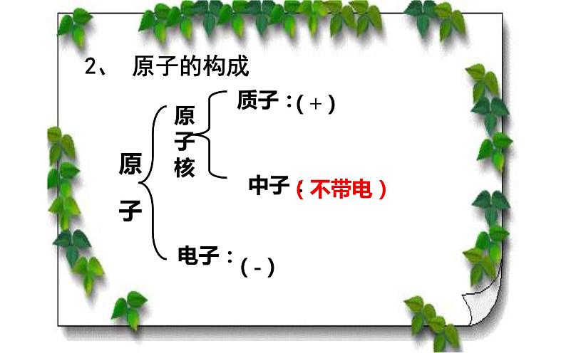 人教版（五四制）八年级全一册化学 第三单元 课题1 分子和原子(6)（课件）第4页