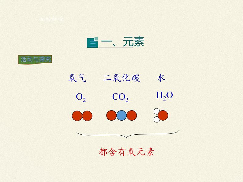 人教版（五四制）八年级全一册化学 第三单元 课题3 元素(1)（课件）第5页