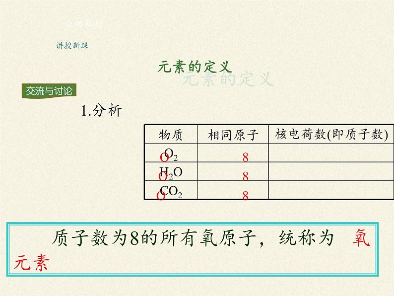 人教版（五四制）八年级全一册化学 第三单元 课题3 元素(1)（课件）第6页