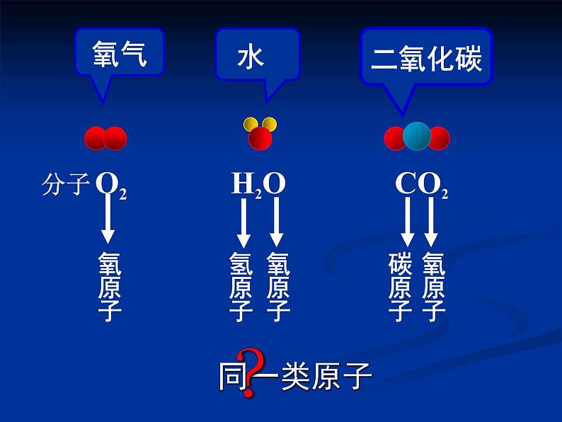 人教版（五四制）八年级全一册化学 第三单元 课题3 元素(2)（课件）02