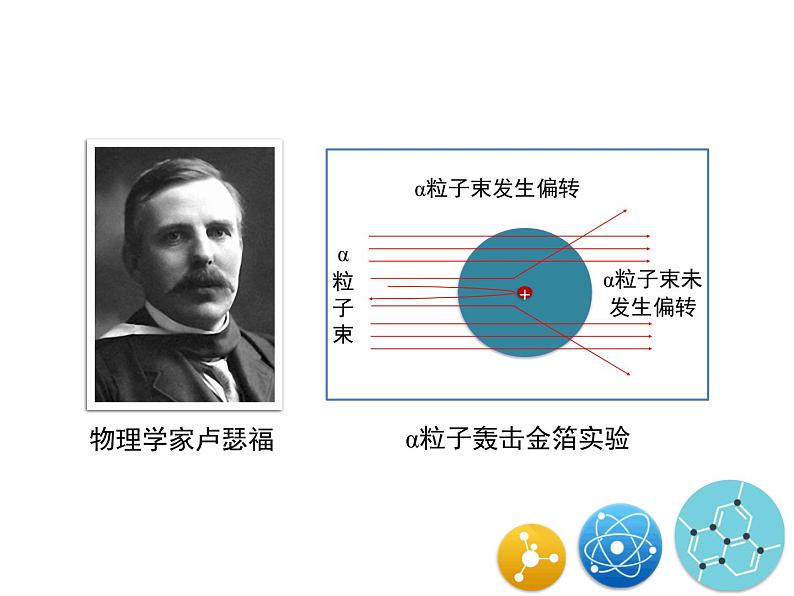 人教版（五四制）八年级全一册化学 第三单元 课题2 原子的构成（课件）05