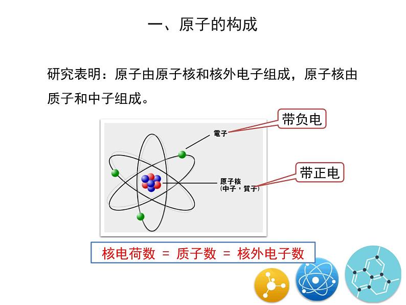 人教版（五四制）八年级全一册化学 第三单元 课题2 原子的构成（课件）06