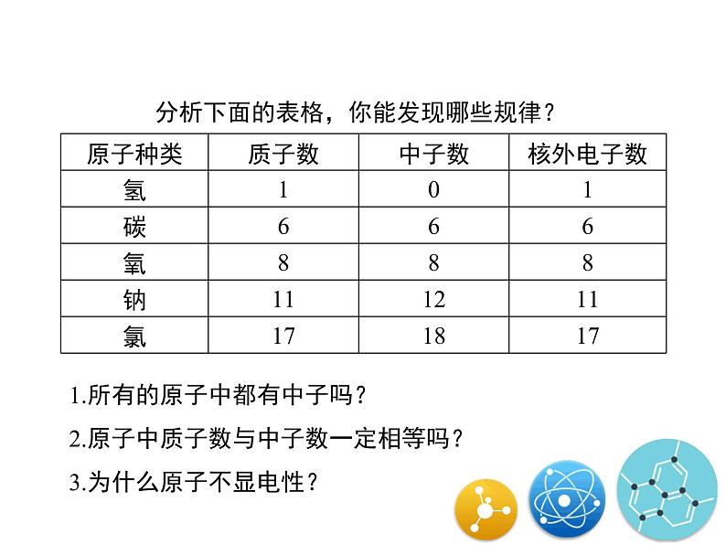 人教版（五四制）八年级全一册化学 第三单元 课题2 原子的构成（课件）07